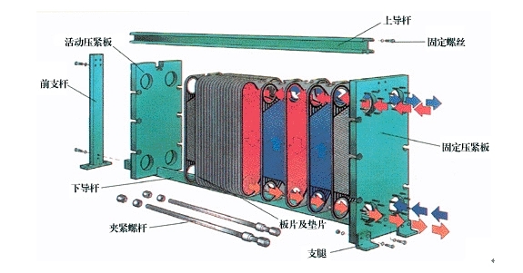 板式熱交換器循環中定時檢查清洗劑